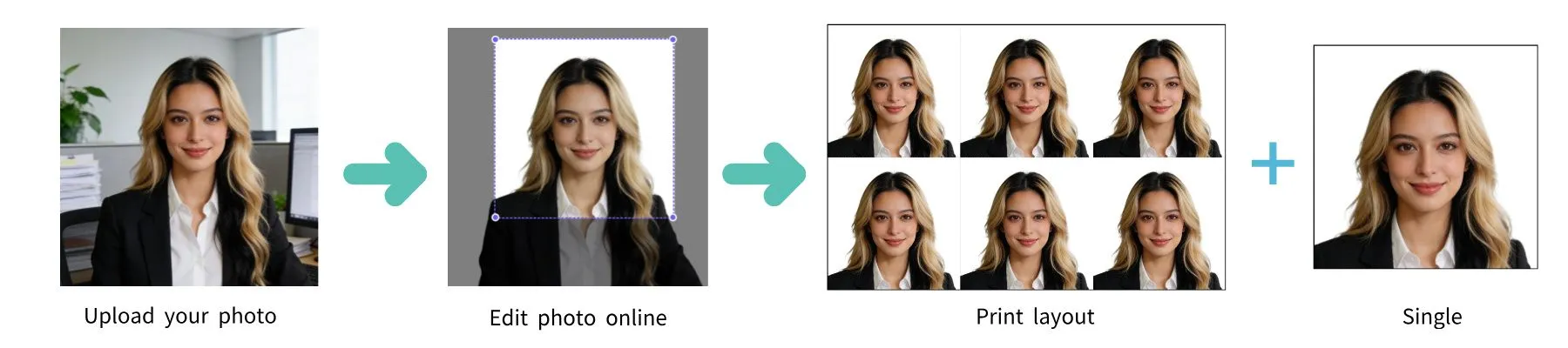How PassportPhoto.help works